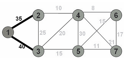 509_Network Simplex Method.png